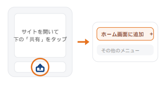 iPhone・iPadでカスタムジャパンECサイトをホーム画面に追加する手順