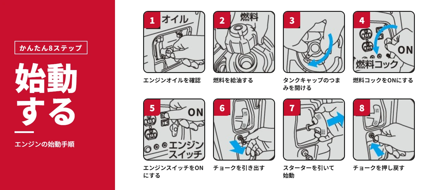 1800Wインバーター発電機 8ステップ始動ガイド