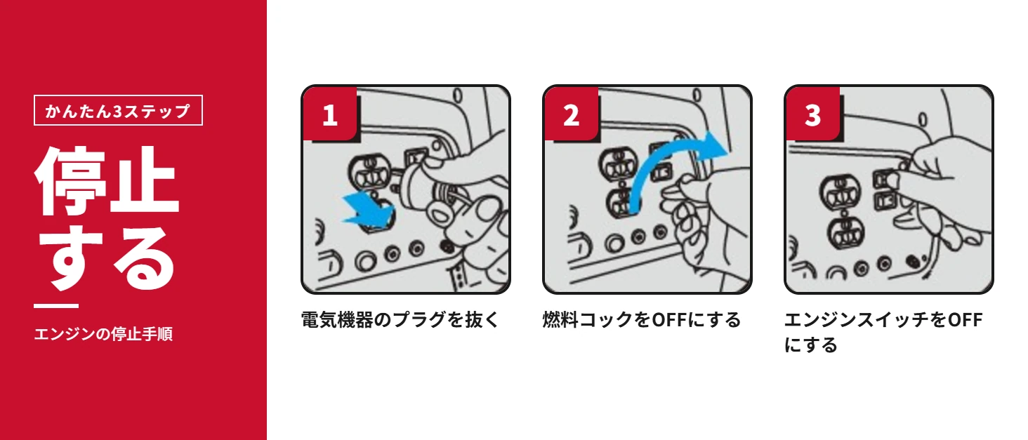 1800Wインバーター発電機 3ステップ停止ガイド